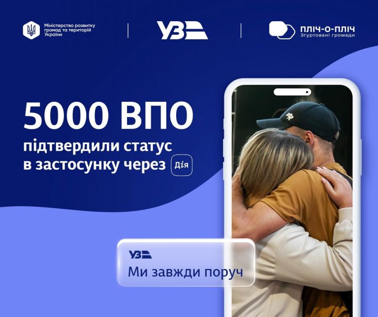 +4000 тисяч менше ніж за тиждень! Понад 5000 українців підтвердили статус ВПО. Застосунок Укрзалізниці через Дію – набирає обертів!